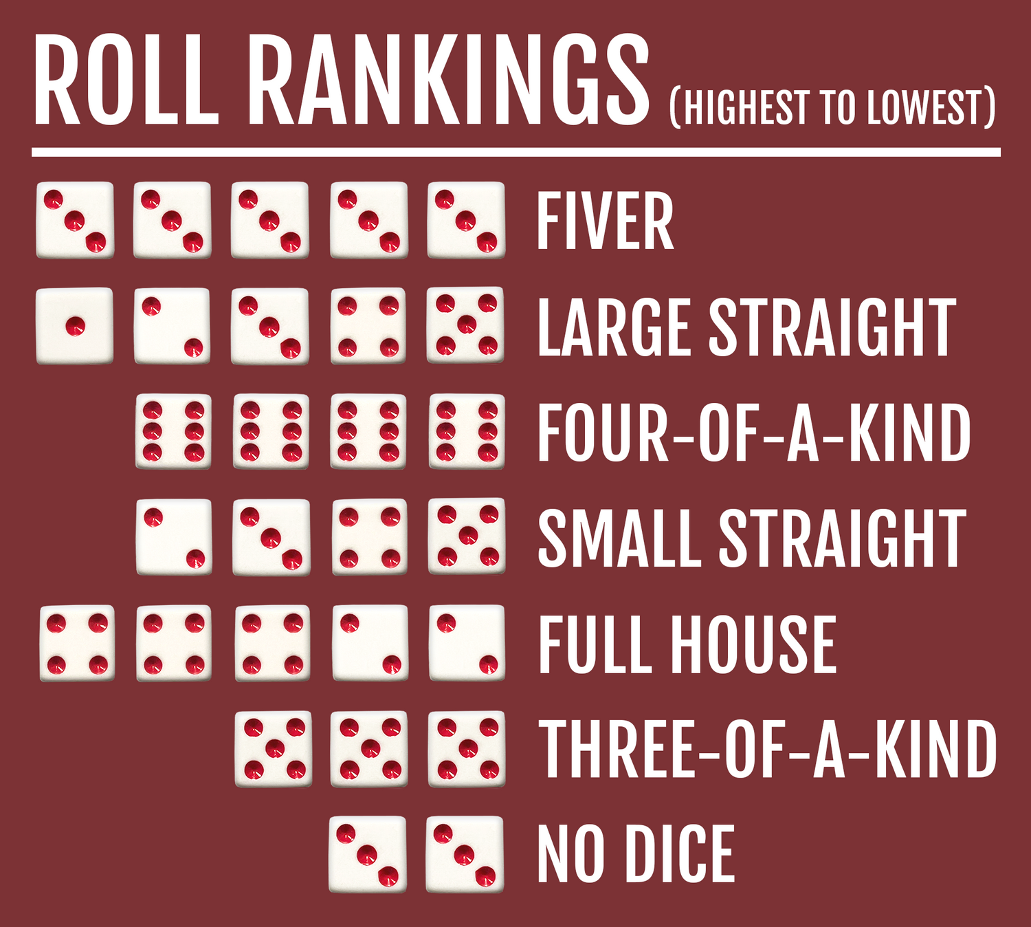 How To Play DiceWar